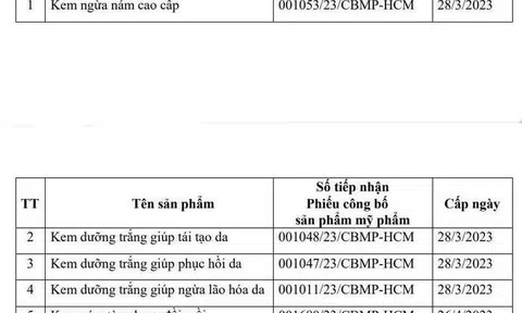 5 sản phẩm của Công ty mỹ phẩm Đăng Dương bị thu hồi, nguyên nhân do đâu?
