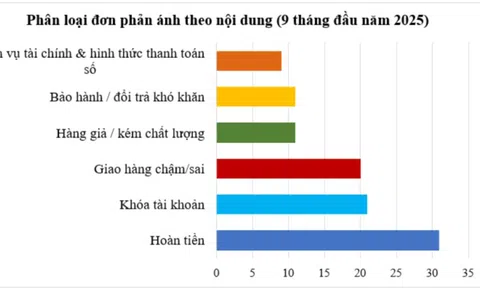 Hàng giả, hàng kém chất lượng vẫn xuất hiện trên các sàn thương mại điện tử