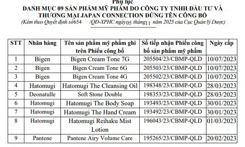 Vi phạm quy định về hồ sơ mỹ phẩm, Japan Connection bị phạt 75 triệu đồng