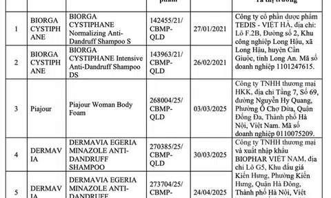 Chứa thành phần cấm, 8 loại mỹ phẩm bị thu hồi, đình chỉ lưu hành