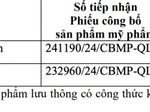 Thu hồi 20 loại mỹ phẩm của Công ty Đại Cát Á chuyên nhập mỹ phẩm ở TP.HCM