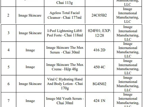 13 sản phẩm của Công ty TNHH thương mại Minh Khương bị thu hồi, nguyên nhân do đâu?