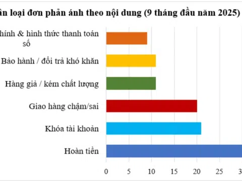 Hàng giả, hàng kém chất lượng vẫn xuất hiện trên các sàn thương mại điện tử