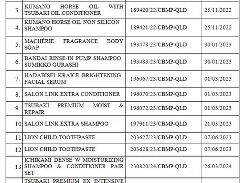 Kinh doanh mỹ phẩm vi phạm quy định, Công ty TNHH Đầu tư và Phát triển HSD bị phạt 75 triệu đồng