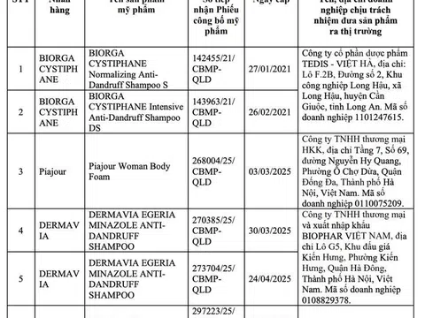 Chứa thành phần cấm, 8 loại mỹ phẩm bị thu hồi, đình chỉ lưu hành
